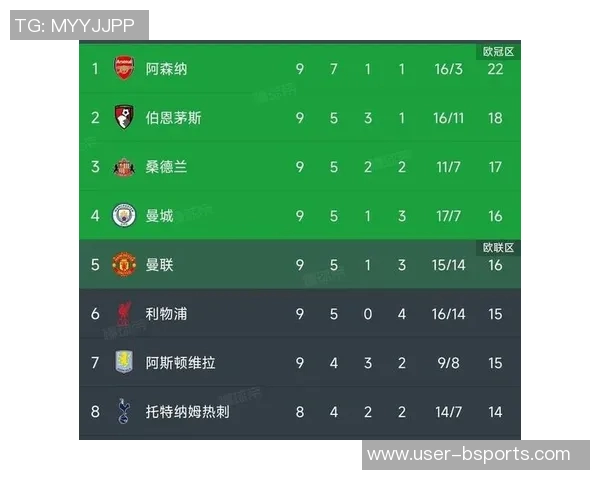 英超夺冠赔率更新阿森纳领跑曼城紧随其后维拉表现抢眼